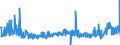 CN 39043000 /Exports /Unit = Prices (Euro/ton) /Partner: Spain /Reporter: Eur27_2020 /39043000:Vinyl Chloride-vinyl Acetate Copolymers, in Primary Forms