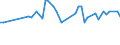 CN 39043000 /Exports /Unit = Prices (Euro/ton) /Partner: United Kingdom(Northern Ireland) /Reporter: Eur27_2020 /39043000:Vinyl Chloride-vinyl Acetate Copolymers, in Primary Forms