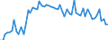 CN 39043000 /Exports /Unit = Prices (Euro/ton) /Partner: United Kingdom(Excluding Northern Ireland) /Reporter: Eur27_2020 /39043000:Vinyl Chloride-vinyl Acetate Copolymers, in Primary Forms