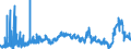 CN 39043000 /Exports /Unit = Prices (Euro/ton) /Partner: Belgium /Reporter: Eur27_2020 /39043000:Vinyl Chloride-vinyl Acetate Copolymers, in Primary Forms