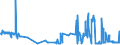 CN 39043000 /Exports /Unit = Prices (Euro/ton) /Partner: Luxembourg /Reporter: Eur27_2020 /39043000:Vinyl Chloride-vinyl Acetate Copolymers, in Primary Forms