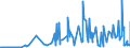 CN 39043000 /Exports /Unit = Prices (Euro/ton) /Partner: Norway /Reporter: Eur27_2020 /39043000:Vinyl Chloride-vinyl Acetate Copolymers, in Primary Forms