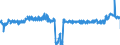 CN 39043000 /Exports /Unit = Prices (Euro/ton) /Partner: Austria /Reporter: Eur27_2020 /39043000:Vinyl Chloride-vinyl Acetate Copolymers, in Primary Forms
