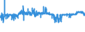 CN 39043000 /Exports /Unit = Prices (Euro/ton) /Partner: Switzerland /Reporter: Eur27_2020 /39043000:Vinyl Chloride-vinyl Acetate Copolymers, in Primary Forms