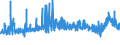 CN 39043000 /Exports /Unit = Prices (Euro/ton) /Partner: Turkey /Reporter: Eur27_2020 /39043000:Vinyl Chloride-vinyl Acetate Copolymers, in Primary Forms