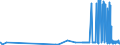 CN 39043000 /Exports /Unit = Prices (Euro/ton) /Partner: Estonia /Reporter: Eur27_2020 /39043000:Vinyl Chloride-vinyl Acetate Copolymers, in Primary Forms