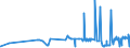 CN 39043000 /Exports /Unit = Prices (Euro/ton) /Partner: Lithuania /Reporter: Eur27_2020 /39043000:Vinyl Chloride-vinyl Acetate Copolymers, in Primary Forms