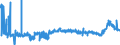 CN 39043000 /Exports /Unit = Prices (Euro/ton) /Partner: Czech Rep. /Reporter: Eur27_2020 /39043000:Vinyl Chloride-vinyl Acetate Copolymers, in Primary Forms