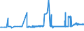 CN 39043000 /Exports /Unit = Prices (Euro/ton) /Partner: Slovakia /Reporter: Eur27_2020 /39043000:Vinyl Chloride-vinyl Acetate Copolymers, in Primary Forms