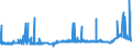 CN 39043000 /Exports /Unit = Prices (Euro/ton) /Partner: Hungary /Reporter: Eur27_2020 /39043000:Vinyl Chloride-vinyl Acetate Copolymers, in Primary Forms