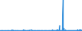 CN 39043000 /Exports /Unit = Prices (Euro/ton) /Partner: Romania /Reporter: Eur27_2020 /39043000:Vinyl Chloride-vinyl Acetate Copolymers, in Primary Forms