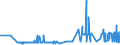 CN 39043000 /Exports /Unit = Prices (Euro/ton) /Partner: Bulgaria /Reporter: Eur27_2020 /39043000:Vinyl Chloride-vinyl Acetate Copolymers, in Primary Forms