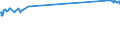 CN 39043000 /Exports /Unit = Prices (Euro/ton) /Partner: Uzbekistan /Reporter: Eur27_2020 /39043000:Vinyl Chloride-vinyl Acetate Copolymers, in Primary Forms