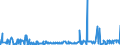 CN 39043000 /Exports /Unit = Prices (Euro/ton) /Partner: Slovenia /Reporter: Eur27_2020 /39043000:Vinyl Chloride-vinyl Acetate Copolymers, in Primary Forms