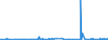 CN 39043000 /Exports /Unit = Prices (Euro/ton) /Partner: Morocco /Reporter: Eur27_2020 /39043000:Vinyl Chloride-vinyl Acetate Copolymers, in Primary Forms