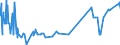 CN 39043000 /Exports /Unit = Prices (Euro/ton) /Partner: Tunisia /Reporter: Eur27_2020 /39043000:Vinyl Chloride-vinyl Acetate Copolymers, in Primary Forms