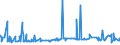 CN 39043000 /Exports /Unit = Prices (Euro/ton) /Partner: Nigeria /Reporter: Eur27_2020 /39043000:Vinyl Chloride-vinyl Acetate Copolymers, in Primary Forms
