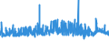 CN 39043000 /Exports /Unit = Prices (Euro/ton) /Partner: South Africa /Reporter: Eur27_2020 /39043000:Vinyl Chloride-vinyl Acetate Copolymers, in Primary Forms