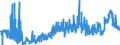 CN 39043000 /Exports /Unit = Prices (Euro/ton) /Partner: Usa /Reporter: Eur27_2020 /39043000:Vinyl Chloride-vinyl Acetate Copolymers, in Primary Forms