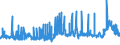 CN 39043000 /Exports /Unit = Prices (Euro/ton) /Partner: Mexico /Reporter: Eur27_2020 /39043000:Vinyl Chloride-vinyl Acetate Copolymers, in Primary Forms