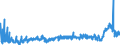 CN 39044000 /Exports /Unit = Prices (Euro/ton) /Partner: Italy /Reporter: Eur27_2020 /39044000:Vinyl Chloride Copolymers, in Primary Forms (Excl. Vinyl Chloride-vinyl Acetate Copolymers)