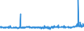 CN 39044000 /Exports /Unit = Prices (Euro/ton) /Partner: Greece /Reporter: Eur27_2020 /39044000:Vinyl Chloride Copolymers, in Primary Forms (Excl. Vinyl Chloride-vinyl Acetate Copolymers)