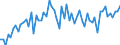 CN 39044000 /Exports /Unit = Prices (Euro/ton) /Partner: United Kingdom(Excluding Northern Ireland) /Reporter: Eur27_2020 /39044000:Vinyl Chloride Copolymers, in Primary Forms (Excl. Vinyl Chloride-vinyl Acetate Copolymers)