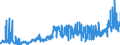 CN 39044000 /Exports /Unit = Prices (Euro/ton) /Partner: Belgium /Reporter: Eur27_2020 /39044000:Vinyl Chloride Copolymers, in Primary Forms (Excl. Vinyl Chloride-vinyl Acetate Copolymers)