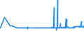 CN 39044000 /Exports /Unit = Prices (Euro/ton) /Partner: Latvia /Reporter: Eur27_2020 /39044000:Vinyl Chloride Copolymers, in Primary Forms (Excl. Vinyl Chloride-vinyl Acetate Copolymers)