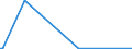 CN 39044000 /Exports /Unit = Prices (Euro/ton) /Partner: Ghana /Reporter: European Union /39044000:Vinyl Chloride Copolymers, in Primary Forms (Excl. Vinyl Chloride-vinyl Acetate Copolymers)
