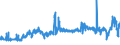 CN 39045090 /Exports /Unit = Prices (Euro/ton) /Partner: France /Reporter: Eur27_2020 /39045090:Vinylidene Chloride Polymers, in Primary Forms (Excl. Copolymer of Vinylidene Chloride With Acrylonitrile, in the Form of Expansible Beads of a Diameter of >= 4 but <= 20 Micrometres)