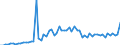 CN 39045090 /Exports /Unit = Prices (Euro/ton) /Partner: United Kingdom(Excluding Northern Ireland) /Reporter: Eur27_2020 /39045090:Vinylidene Chloride Polymers, in Primary Forms (Excl. Copolymer of Vinylidene Chloride With Acrylonitrile, in the Form of Expansible Beads of a Diameter of >= 4 but <= 20 Micrometres)