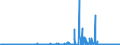 CN 39045090 /Exports /Unit = Prices (Euro/ton) /Partner: Belgium /Reporter: Eur27_2020 /39045090:Vinylidene Chloride Polymers, in Primary Forms (Excl. Copolymer of Vinylidene Chloride With Acrylonitrile, in the Form of Expansible Beads of a Diameter of >= 4 but <= 20 Micrometres)