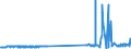 CN 39045090 /Exports /Unit = Prices (Euro/ton) /Partner: Luxembourg /Reporter: Eur27_2020 /39045090:Vinylidene Chloride Polymers, in Primary Forms (Excl. Copolymer of Vinylidene Chloride With Acrylonitrile, in the Form of Expansible Beads of a Diameter of >= 4 but <= 20 Micrometres)