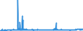 CN 39045090 /Exports /Unit = Prices (Euro/ton) /Partner: Sweden /Reporter: Eur27_2020 /39045090:Vinylidene Chloride Polymers, in Primary Forms (Excl. Copolymer of Vinylidene Chloride With Acrylonitrile, in the Form of Expansible Beads of a Diameter of >= 4 but <= 20 Micrometres)