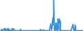 CN 39045090 /Exports /Unit = Prices (Euro/ton) /Partner: Austria /Reporter: Eur27_2020 /39045090:Vinylidene Chloride Polymers, in Primary Forms (Excl. Copolymer of Vinylidene Chloride With Acrylonitrile, in the Form of Expansible Beads of a Diameter of >= 4 but <= 20 Micrometres)
