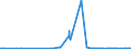CN 39045090 /Exports /Unit = Prices (Euro/ton) /Partner: Malta /Reporter: Eur27_2020 /39045090:Vinylidene Chloride Polymers, in Primary Forms (Excl. Copolymer of Vinylidene Chloride With Acrylonitrile, in the Form of Expansible Beads of a Diameter of >= 4 but <= 20 Micrometres)