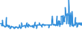 CN 39045090 /Exports /Unit = Prices (Euro/ton) /Partner: Turkey /Reporter: Eur27_2020 /39045090:Vinylidene Chloride Polymers, in Primary Forms (Excl. Copolymer of Vinylidene Chloride With Acrylonitrile, in the Form of Expansible Beads of a Diameter of >= 4 but <= 20 Micrometres)