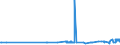 CN 39045090 /Exports /Unit = Prices (Euro/ton) /Partner: Latvia /Reporter: Eur27_2020 /39045090:Vinylidene Chloride Polymers, in Primary Forms (Excl. Copolymer of Vinylidene Chloride With Acrylonitrile, in the Form of Expansible Beads of a Diameter of >= 4 but <= 20 Micrometres)