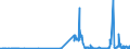 CN 39045090 /Exports /Unit = Prices (Euro/ton) /Partner: Slovakia /Reporter: Eur27_2020 /39045090:Vinylidene Chloride Polymers, in Primary Forms (Excl. Copolymer of Vinylidene Chloride With Acrylonitrile, in the Form of Expansible Beads of a Diameter of >= 4 but <= 20 Micrometres)