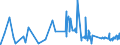 CN 39045090 /Exports /Unit = Prices (Euro/ton) /Partner: Bulgaria /Reporter: Eur27_2020 /39045090:Vinylidene Chloride Polymers, in Primary Forms (Excl. Copolymer of Vinylidene Chloride With Acrylonitrile, in the Form of Expansible Beads of a Diameter of >= 4 but <= 20 Micrometres)