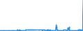 CN 39045090 /Exports /Unit = Prices (Euro/ton) /Partner: Slovenia /Reporter: Eur27_2020 /39045090:Vinylidene Chloride Polymers, in Primary Forms (Excl. Copolymer of Vinylidene Chloride With Acrylonitrile, in the Form of Expansible Beads of a Diameter of >= 4 but <= 20 Micrometres)