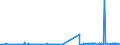 CN 39045090 /Exports /Unit = Prices (Euro/ton) /Partner: Croatia /Reporter: Eur27_2020 /39045090:Vinylidene Chloride Polymers, in Primary Forms (Excl. Copolymer of Vinylidene Chloride With Acrylonitrile, in the Form of Expansible Beads of a Diameter of >= 4 but <= 20 Micrometres)