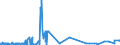 CN 39045090 /Exports /Unit = Prices (Euro/ton) /Partner: South Africa /Reporter: Eur27_2020 /39045090:Vinylidene Chloride Polymers, in Primary Forms (Excl. Copolymer of Vinylidene Chloride With Acrylonitrile, in the Form of Expansible Beads of a Diameter of >= 4 but <= 20 Micrometres)