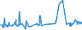 CN 39045090 /Exports /Unit = Prices (Euro/ton) /Partner: Mexico /Reporter: Eur27_2020 /39045090:Vinylidene Chloride Polymers, in Primary Forms (Excl. Copolymer of Vinylidene Chloride With Acrylonitrile, in the Form of Expansible Beads of a Diameter of >= 4 but <= 20 Micrometres)