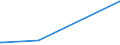 CN 39045090 /Exports /Unit = Prices (Euro/ton) /Partner: Cuba /Reporter: Eur27_2020 /39045090:Vinylidene Chloride Polymers, in Primary Forms (Excl. Copolymer of Vinylidene Chloride With Acrylonitrile, in the Form of Expansible Beads of a Diameter of >= 4 but <= 20 Micrometres)