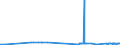 CN 39045090 /Exports /Unit = Prices (Euro/ton) /Partner: Cyprus /Reporter: Eur27_2020 /39045090:Vinylidene Chloride Polymers, in Primary Forms (Excl. Copolymer of Vinylidene Chloride With Acrylonitrile, in the Form of Expansible Beads of a Diameter of >= 4 but <= 20 Micrometres)