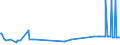 CN 39045090 /Exports /Unit = Prices (Euro/ton) /Partner: Iran /Reporter: European Union /39045090:Vinylidene Chloride Polymers, in Primary Forms (Excl. Copolymer of Vinylidene Chloride With Acrylonitrile, in the Form of Expansible Beads of a Diameter of >= 4 but <= 20 Micrometres)
