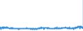 CN 39046100 /Exports /Unit = Prices (Euro/ton) /Partner: France /Reporter: Eur27_2020 /39046100:Polytetrafluoroethylene, in Primary Forms
