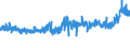 CN 39046100 /Exports /Unit = Prices (Euro/ton) /Partner: Netherlands /Reporter: Eur27_2020 /39046100:Polytetrafluoroethylene, in Primary Forms